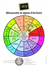 Poster « roue pour le cycle 5/8 ans » 